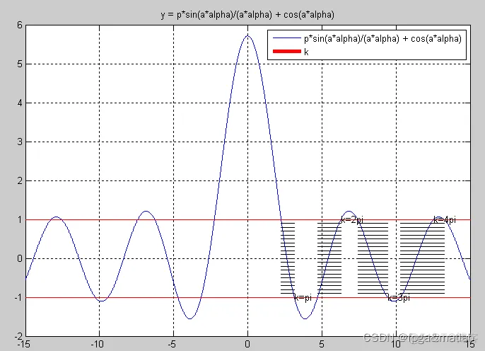 【薛定谔方程求解】基于MATLAB的薛定谔方程求解仿真_matlab_04